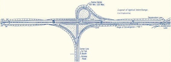 Layout of a typical interchange