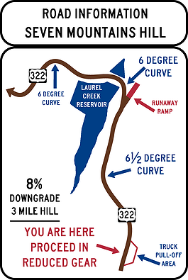 Seven Hills Mountain Road Information sign