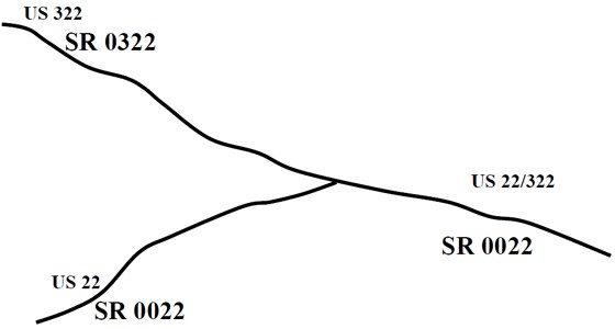 Multiplex numbering example