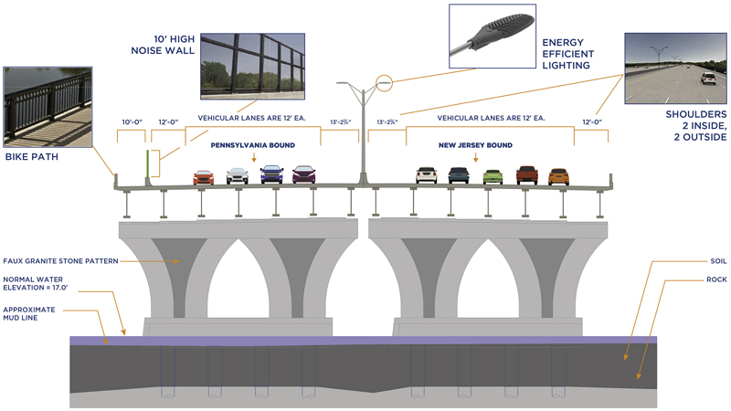 Image of the cross-section of the Scudder Falls Toll Bridge showing its final configuration